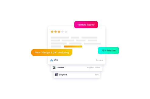 human in the loop workflow process